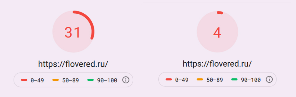 PageSpeed Insights до работ: 31 балл на ПК и 4 на мобильных